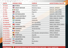 MXGP Kalender Update