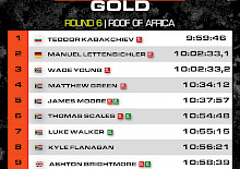 Teodor Kabakchiev gewinnt das Roof of Africa 2026
